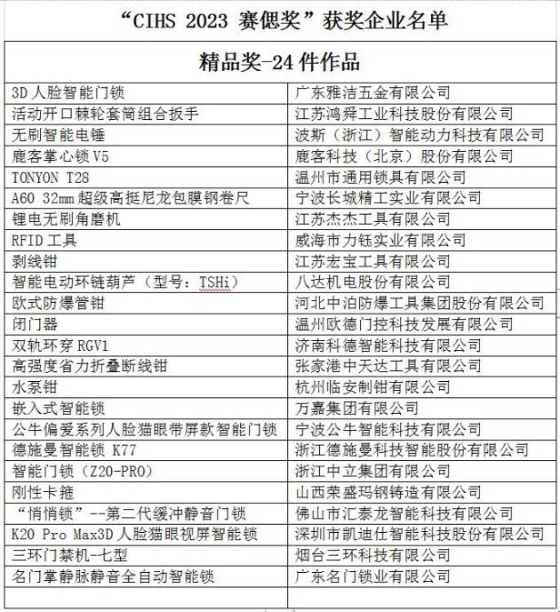 PG电子20载不忘初心芳华绽放 68万专业买家见证强势回归 2023中国国际五金展落幕(图18)